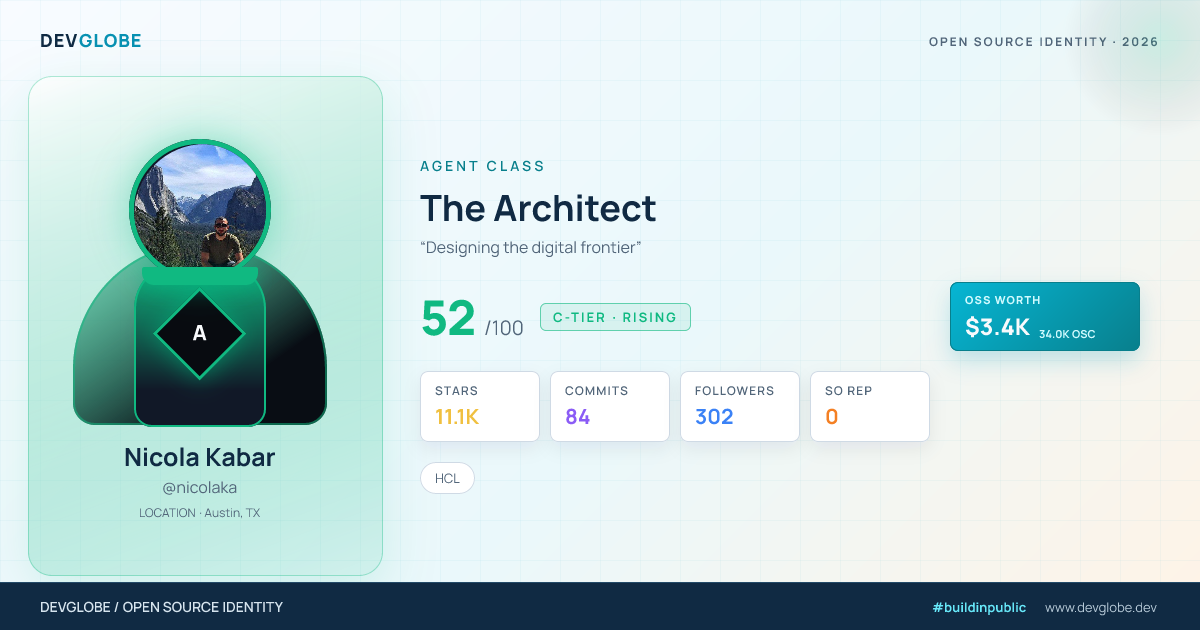 Developer card for @nicolaka