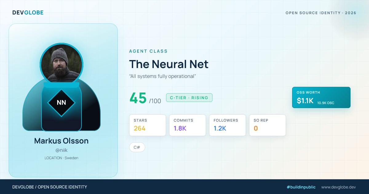 Developer card for @niik