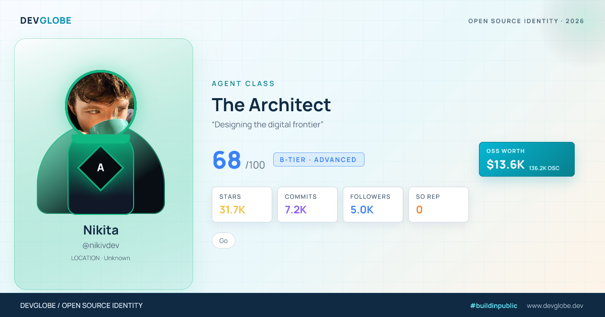 Developer card for @nikivdev