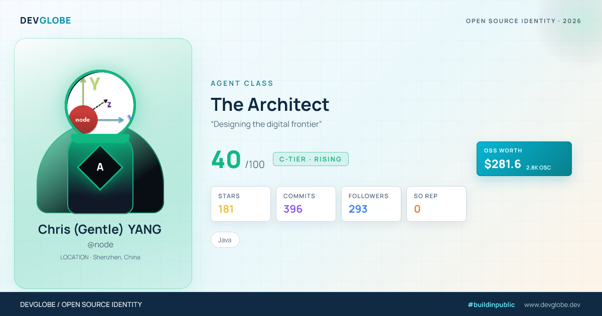 Developer card for @node