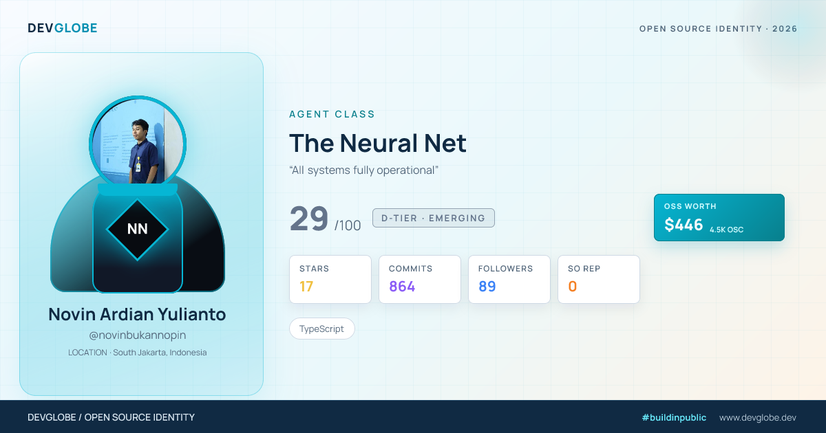 Developer card for @novinbukannopin