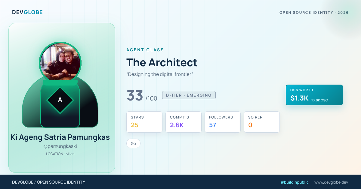 Developer card for @pamungkaski