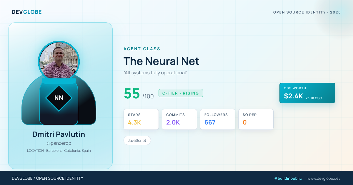Developer card for @panzerdp
