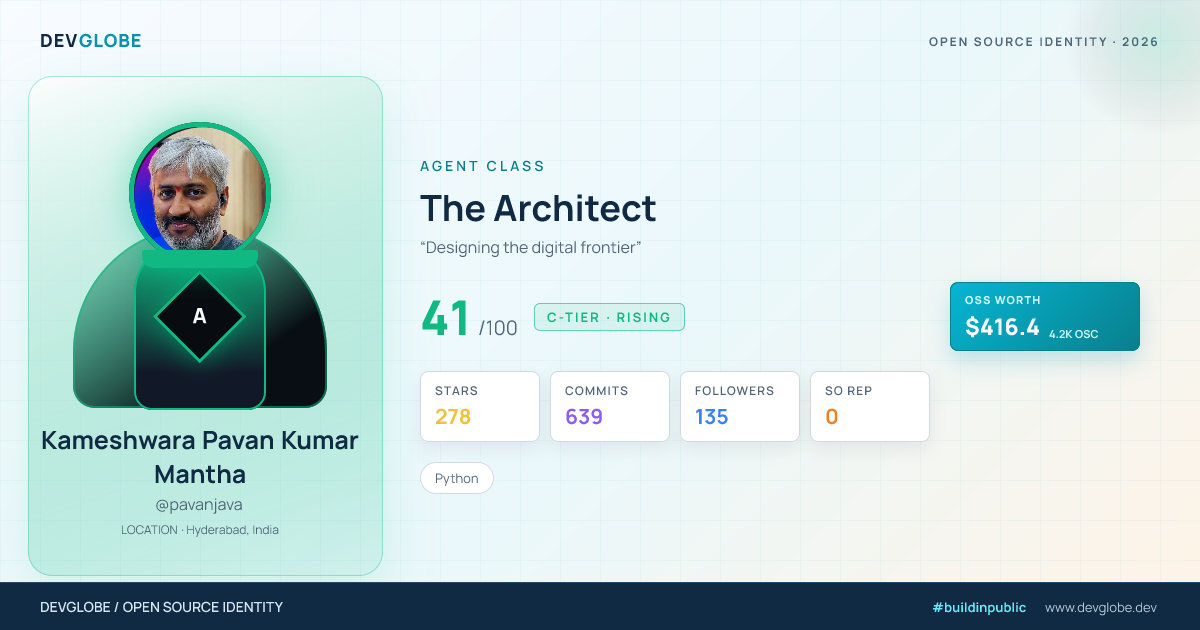 Developer card for @pavanjava