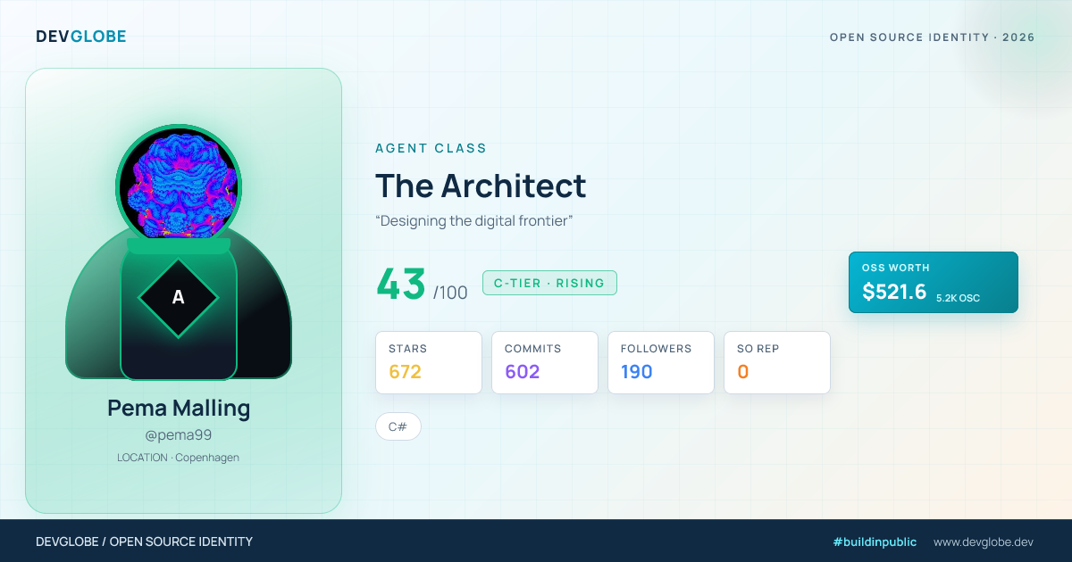 Developer card for @pema99