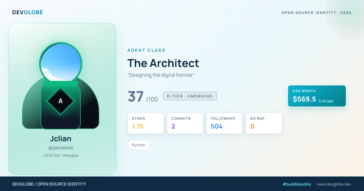 Developer card for @percent4