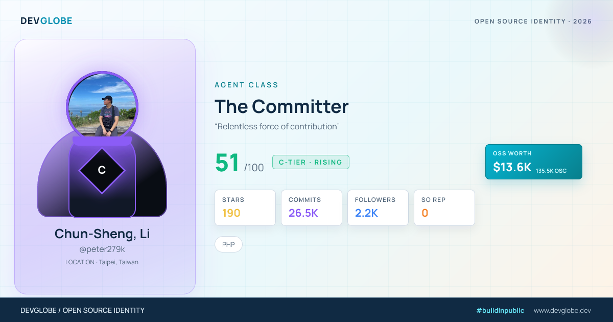 Developer card for @peter279k