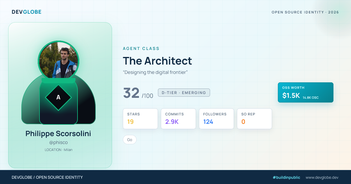Developer card for @phisco