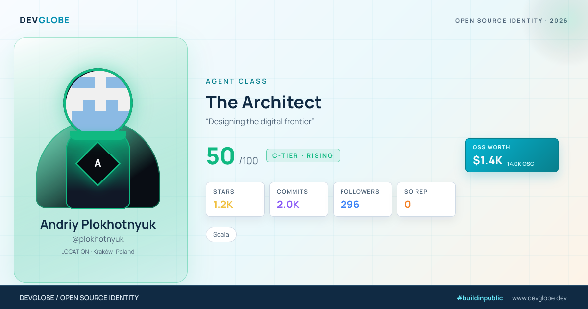 Developer card for @plokhotnyuk