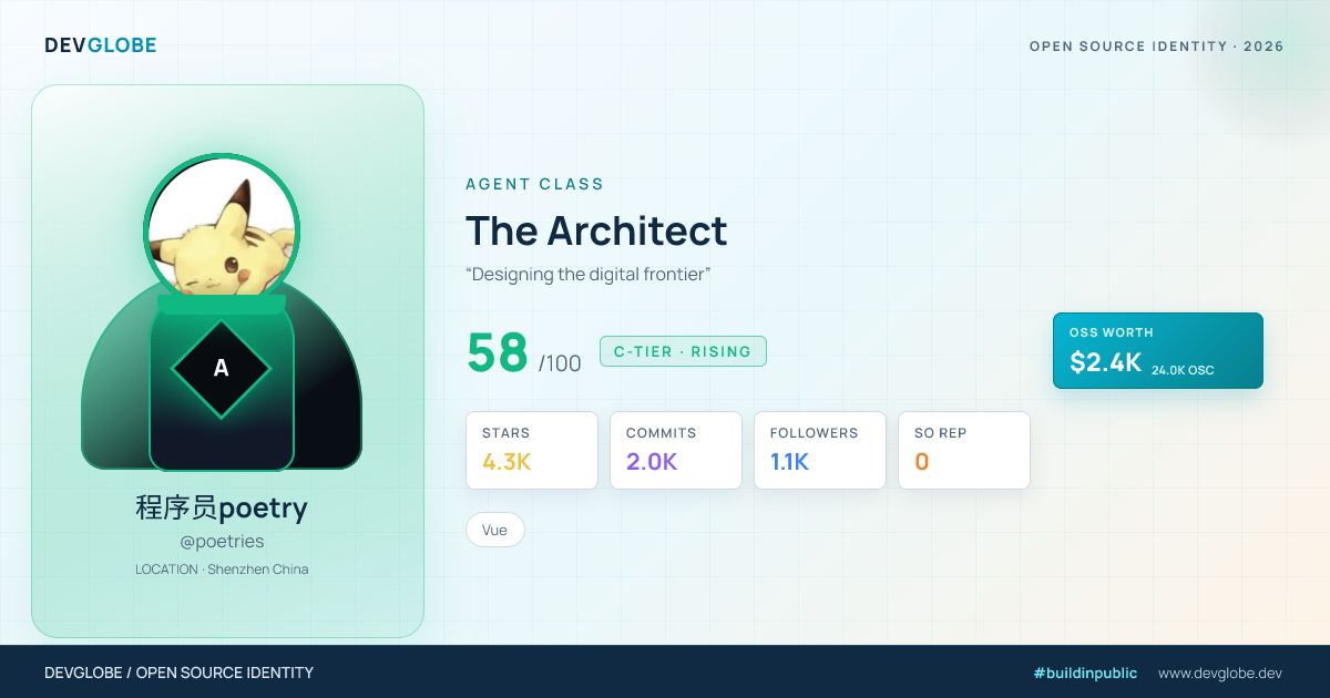 Developer card for @poetries