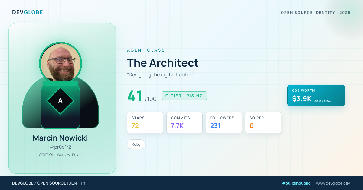 Developer card for @pr0d1r2