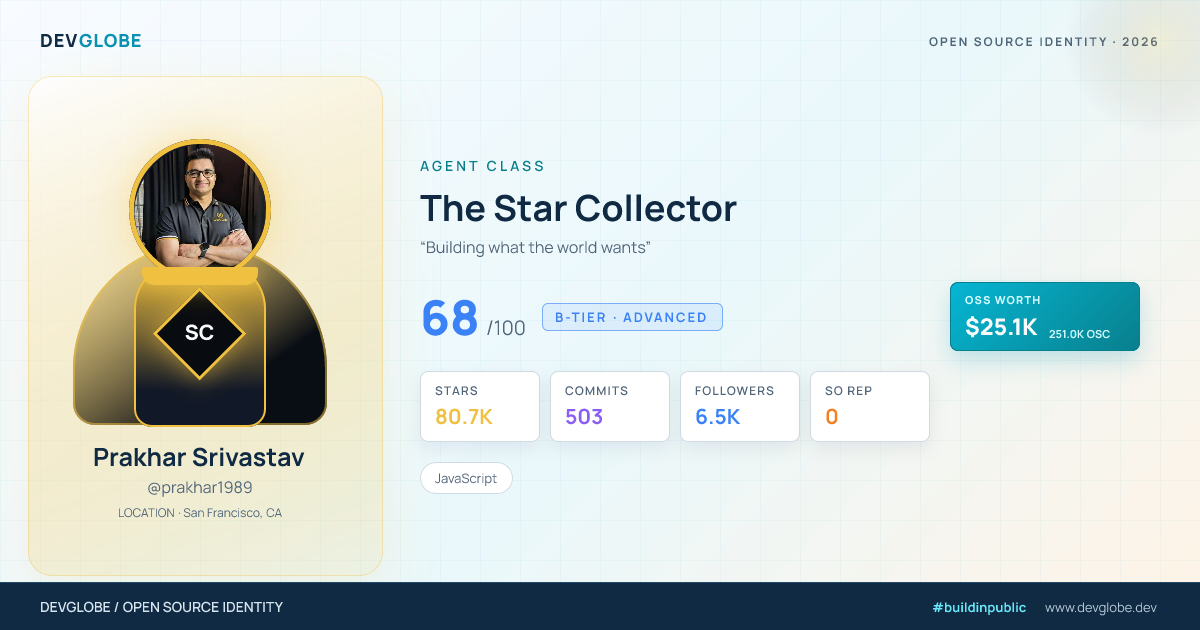 Developer card for @prakhar1989
