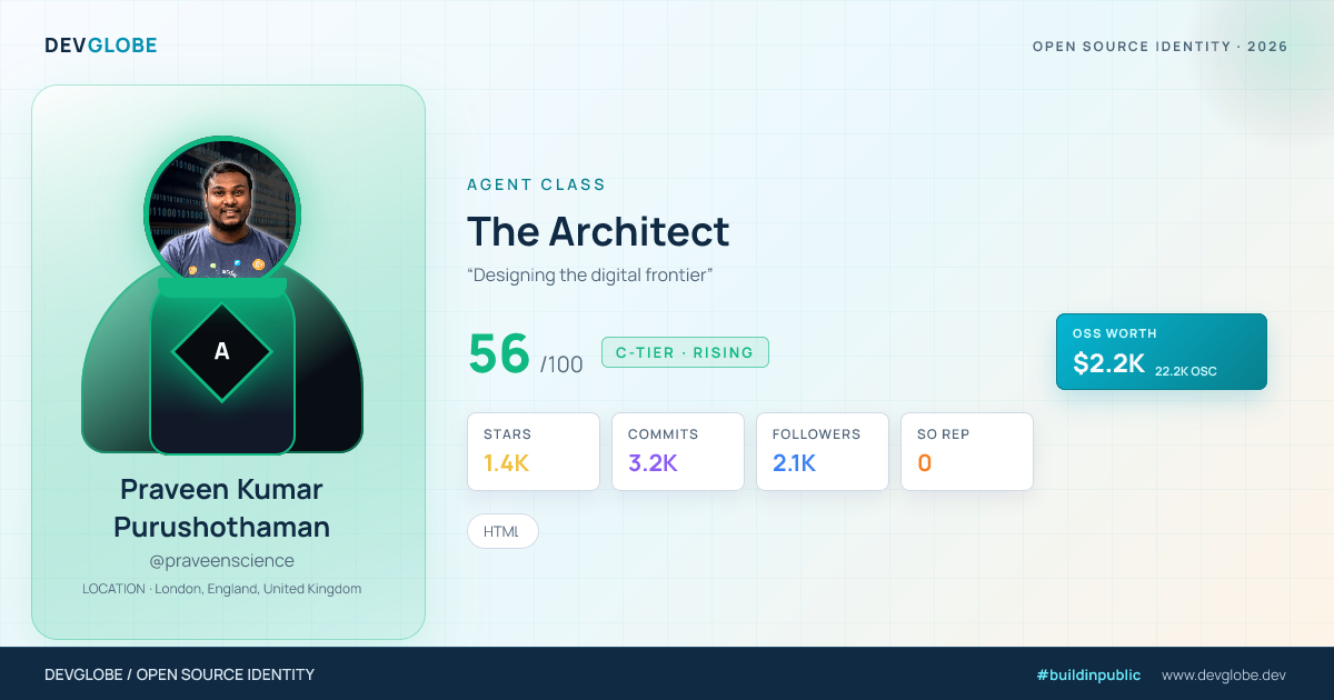 Developer card for @praveenscience