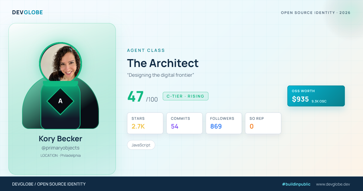 Developer card for @primaryobjects