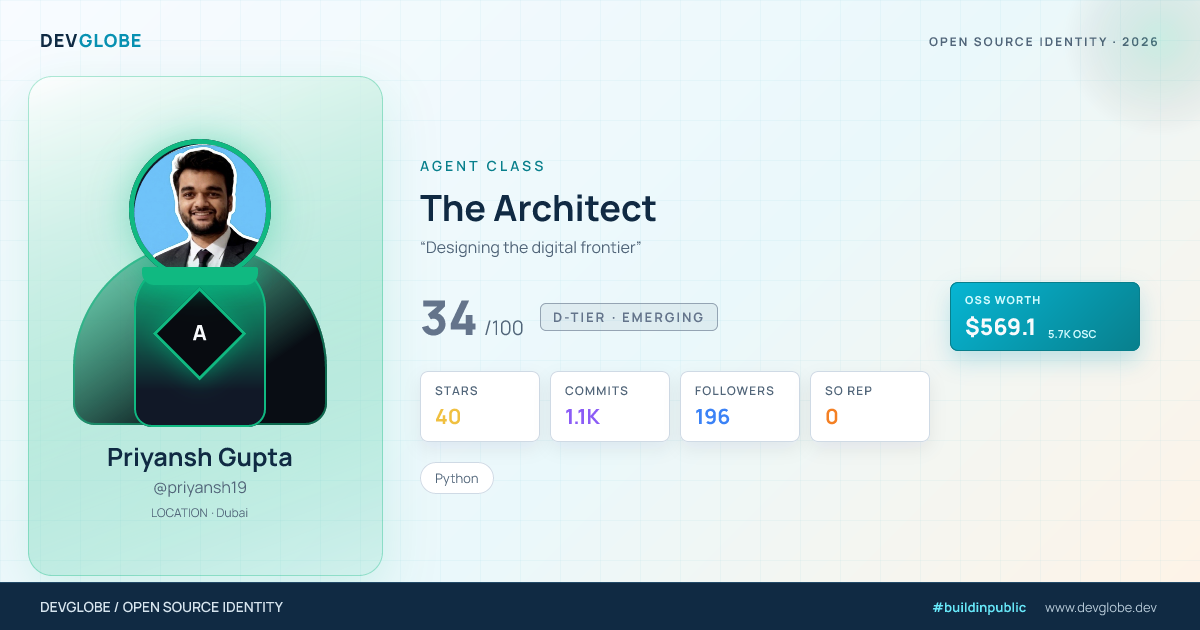 Developer card for @priyansh19