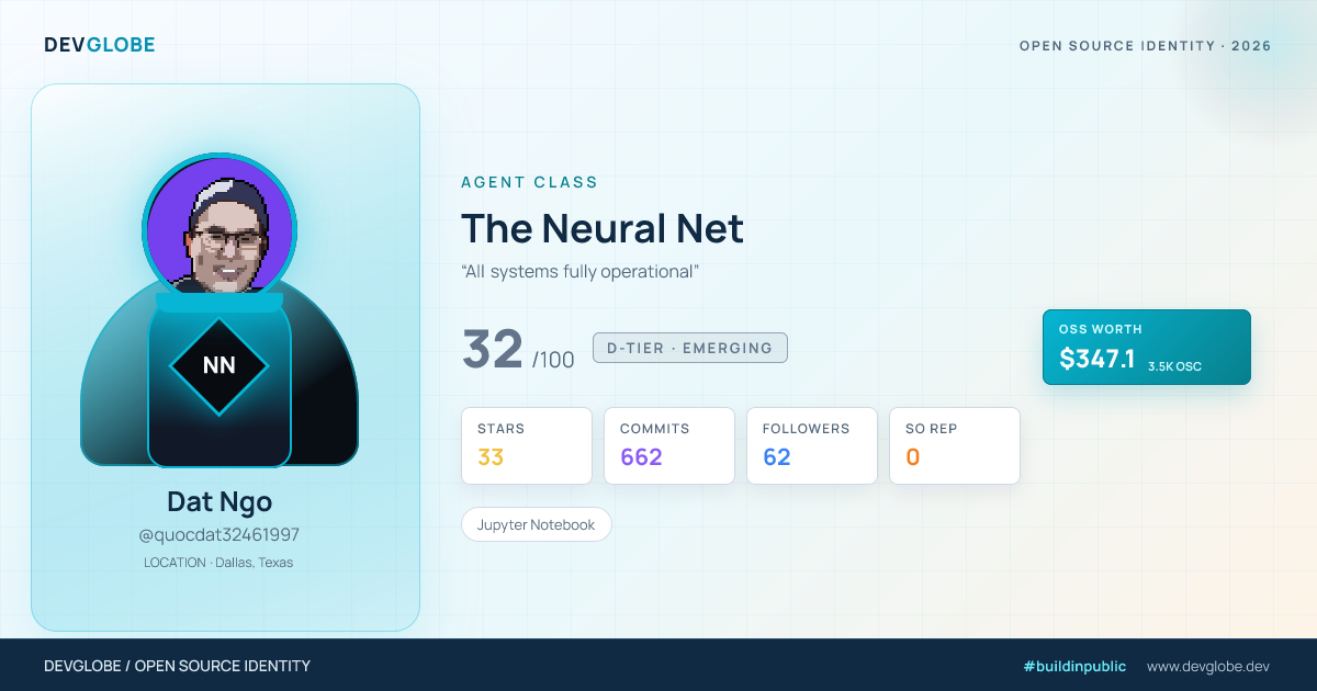 Developer card for @quocdat32461997