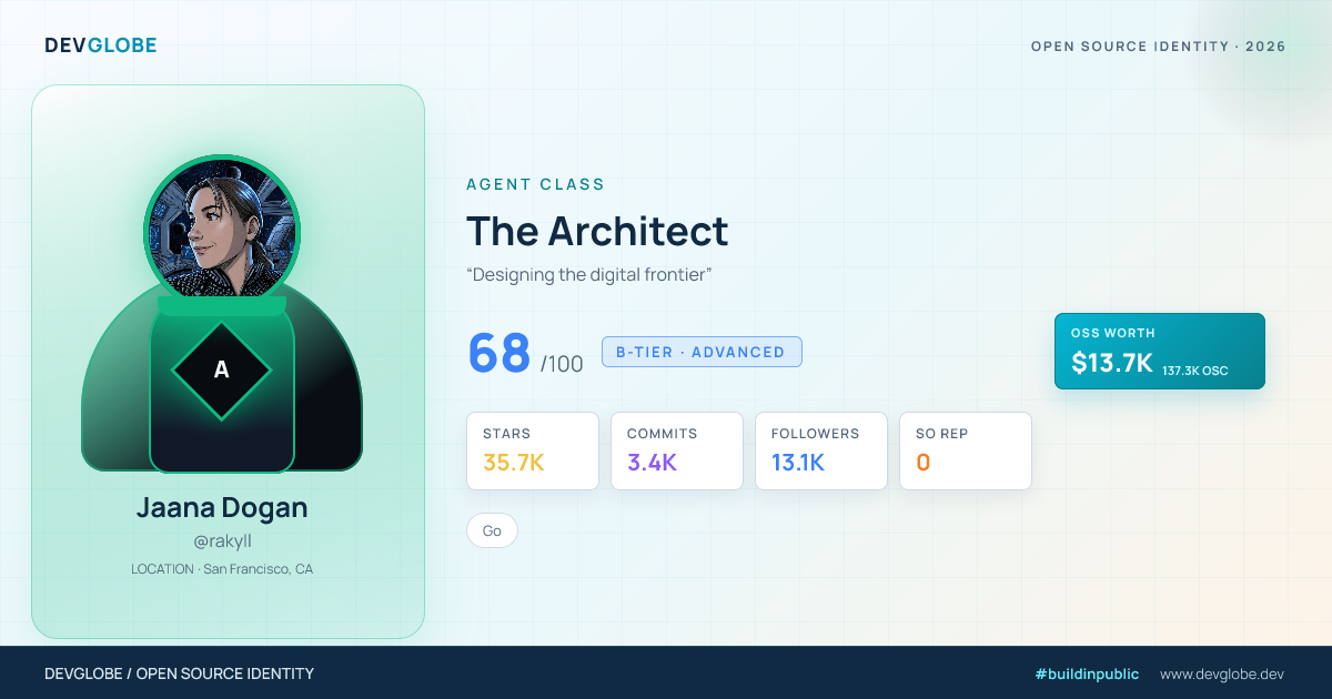 Developer card for @rakyll