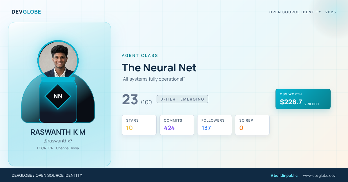 Developer card for @raswanthx7