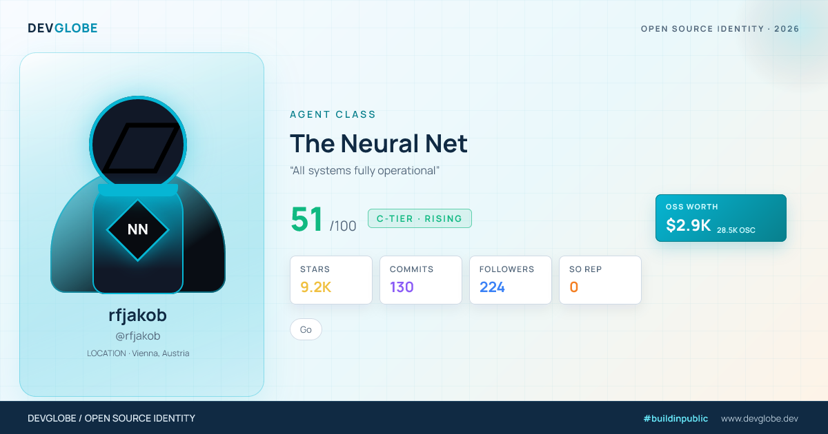 Developer card for @rfjakob