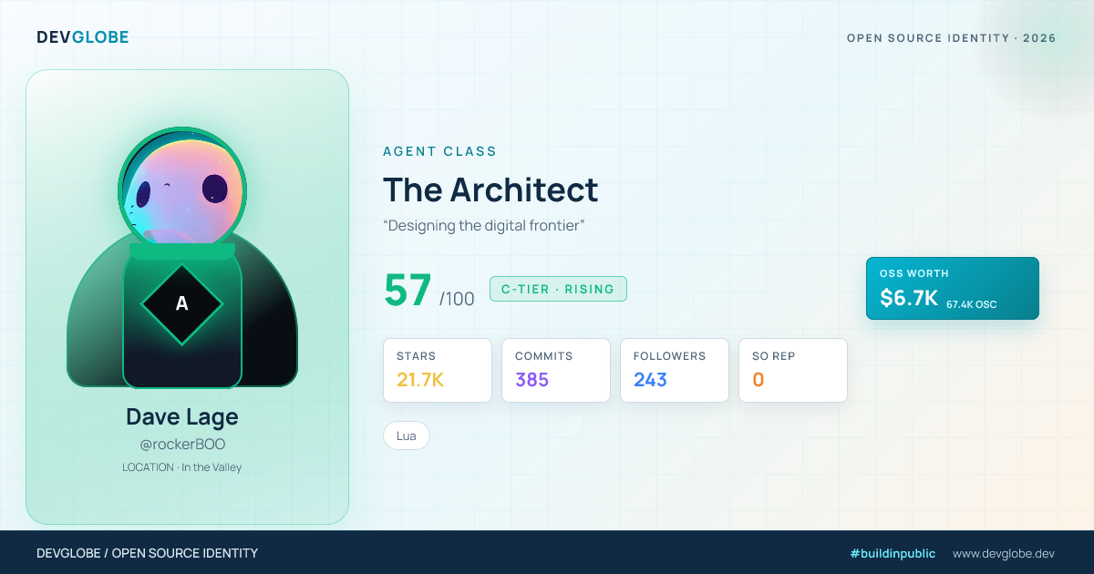 Developer card for @rockerBOO