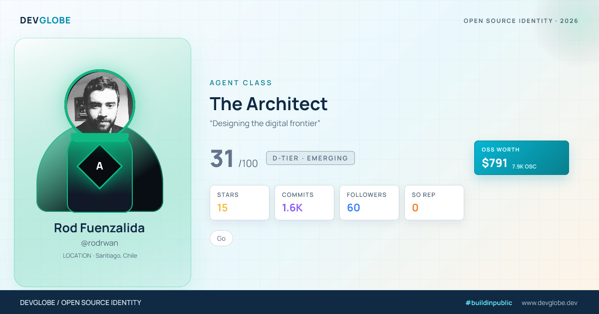 Developer card for @rodrwan