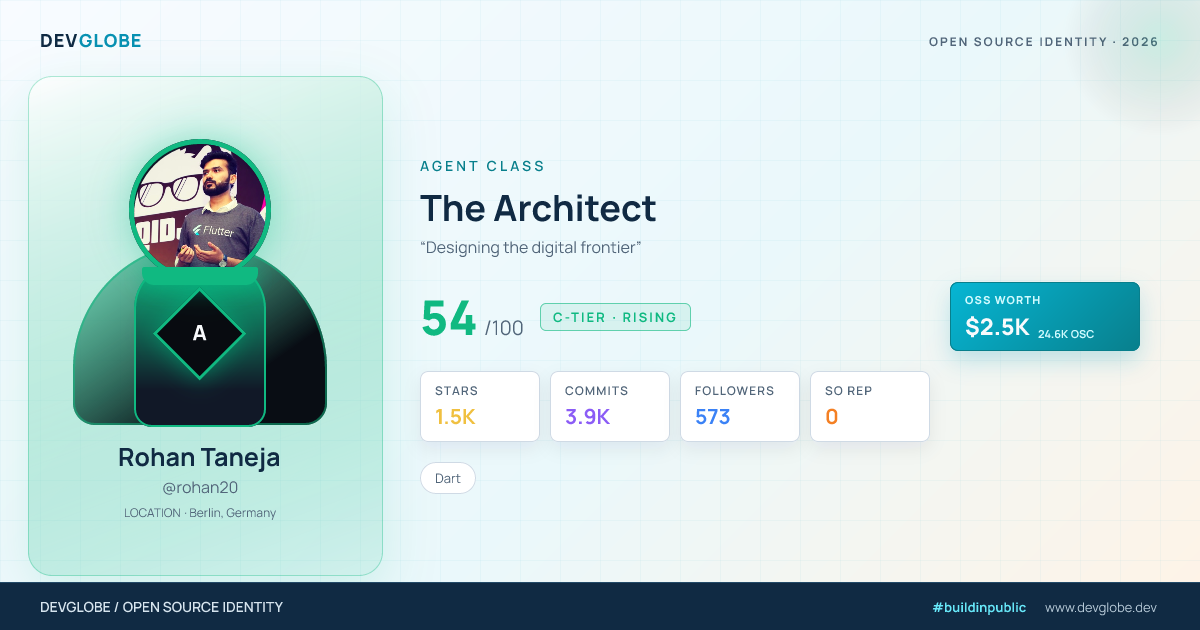 Developer card for @rohan20