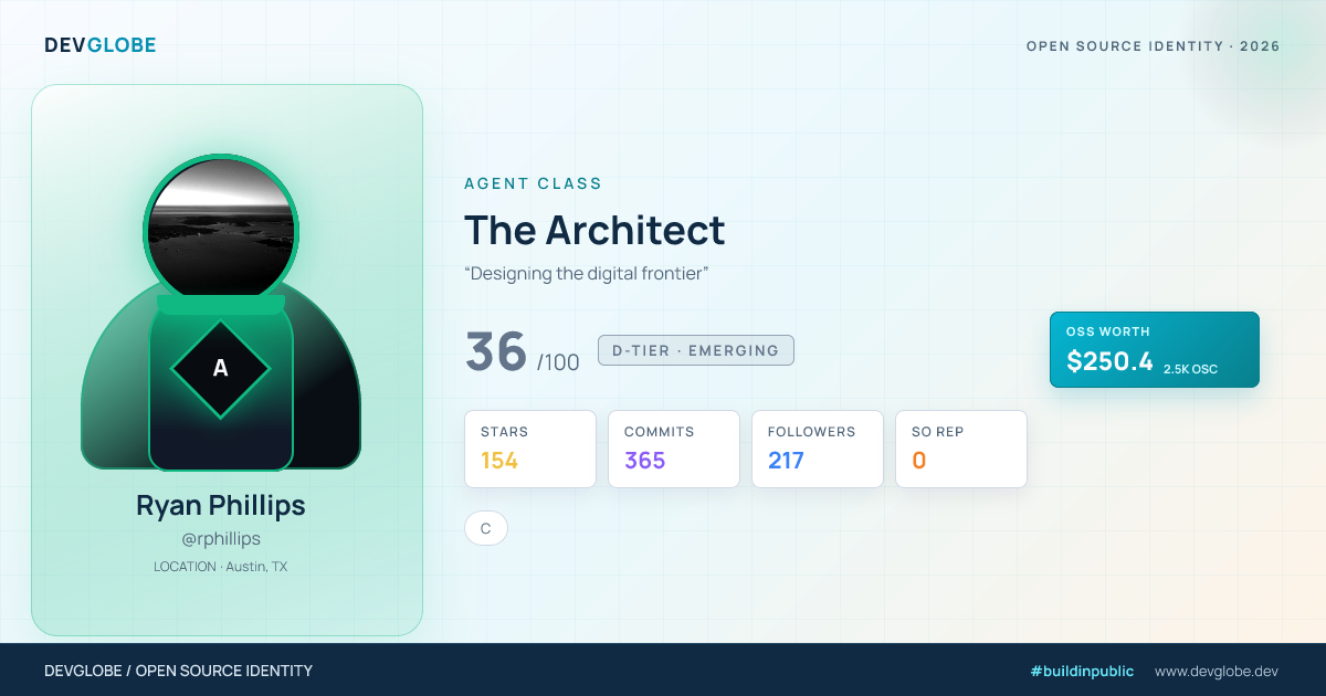 Developer card for @rphillips