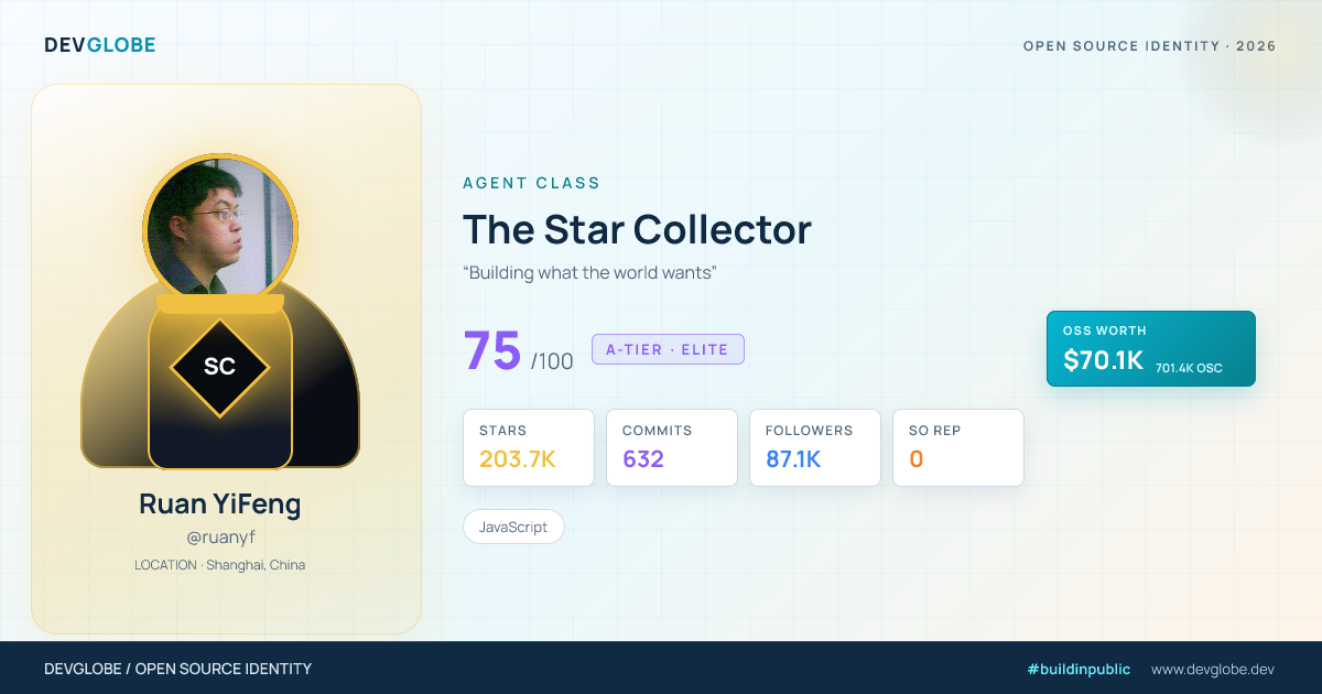 Developer card for @ruanyf