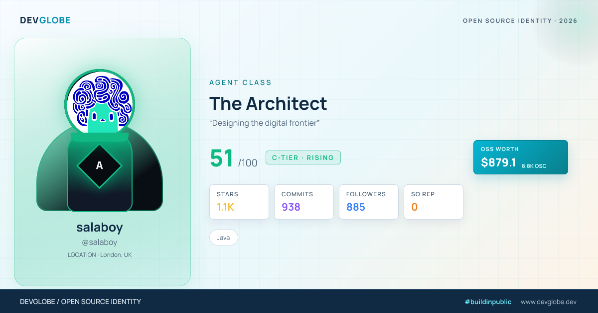 Developer card for @salaboy