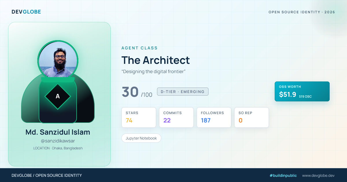 Developer card for @sanzidikawsar