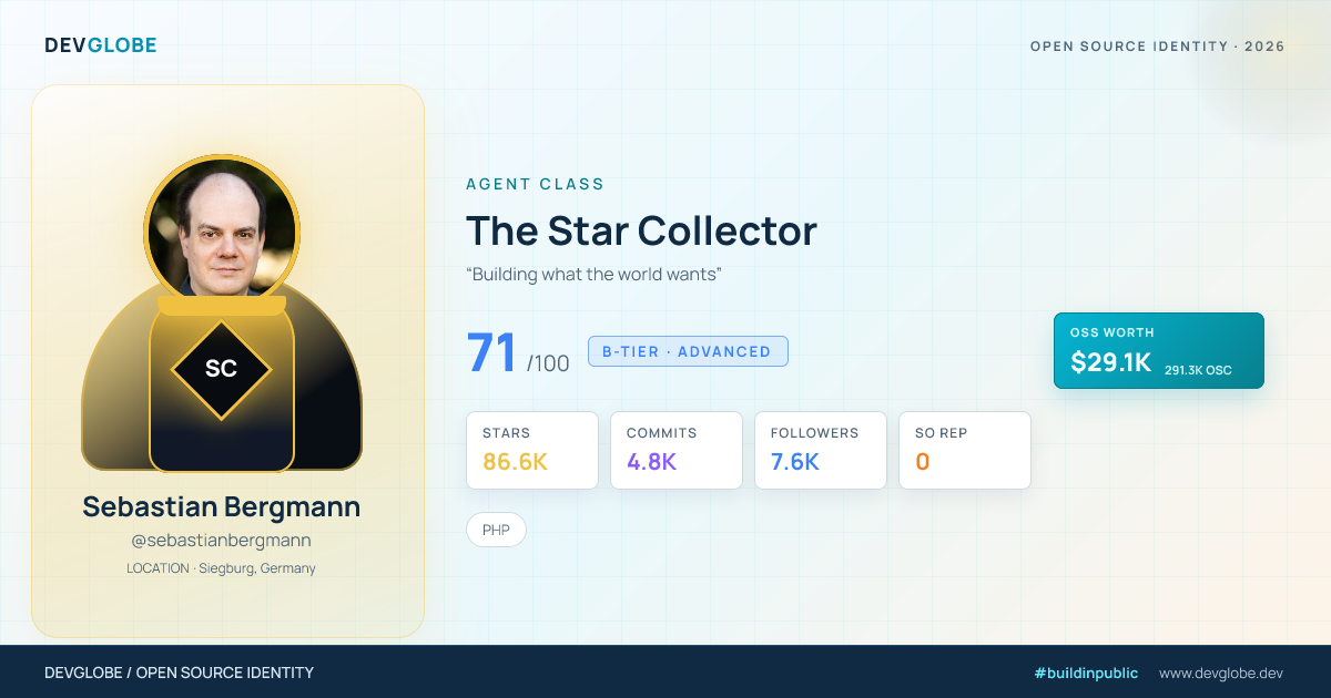 Developer card for @sebastianbergmann