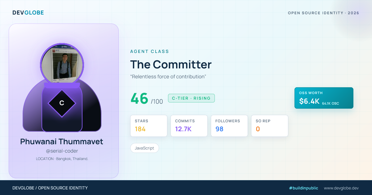 Developer card for @serial-coder