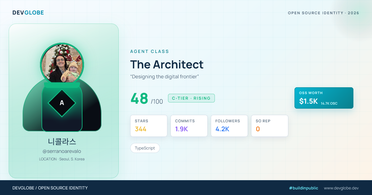 Developer card for @serranoarevalo