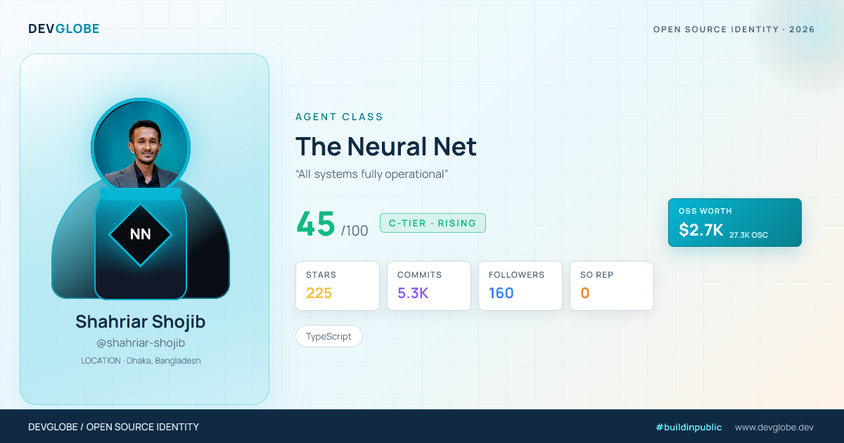 Developer card for @shahriar-shojib
