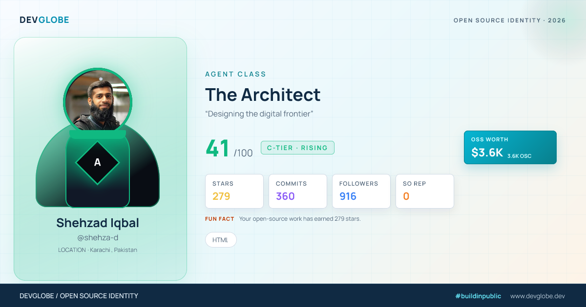 Developer card for @shehza-d