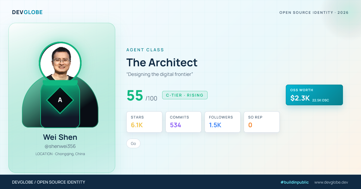 Developer card for @shenwei356