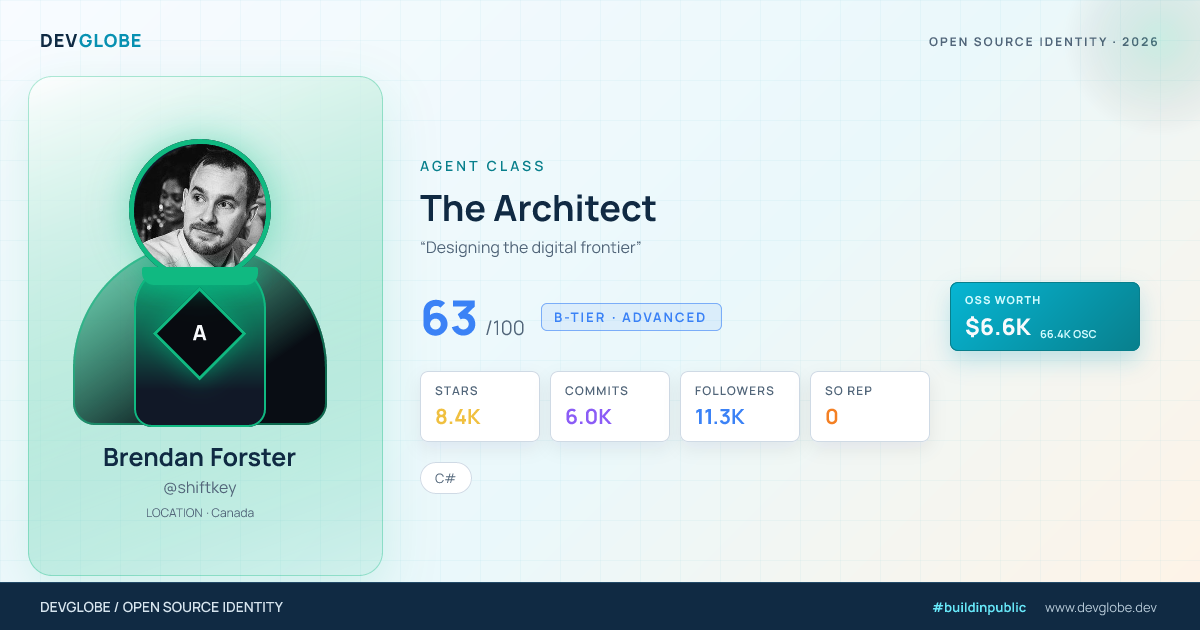 Developer card for @shiftkey
