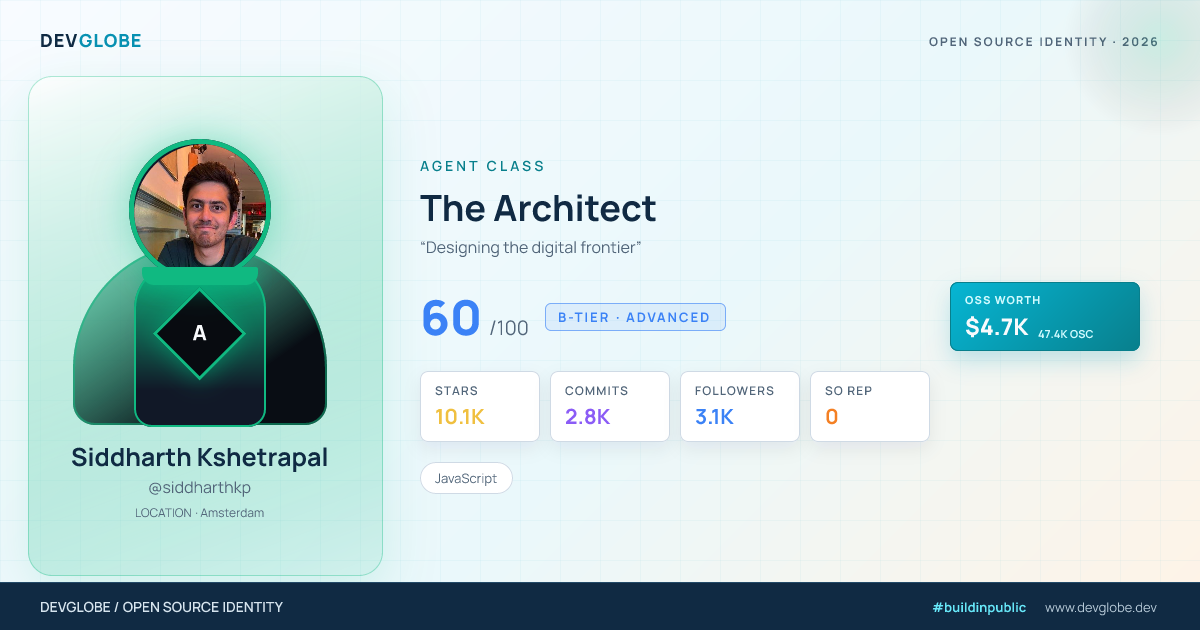 Developer card for @siddharthkp