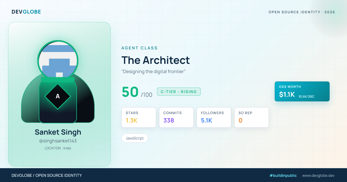 Developer card for @singhsanket143