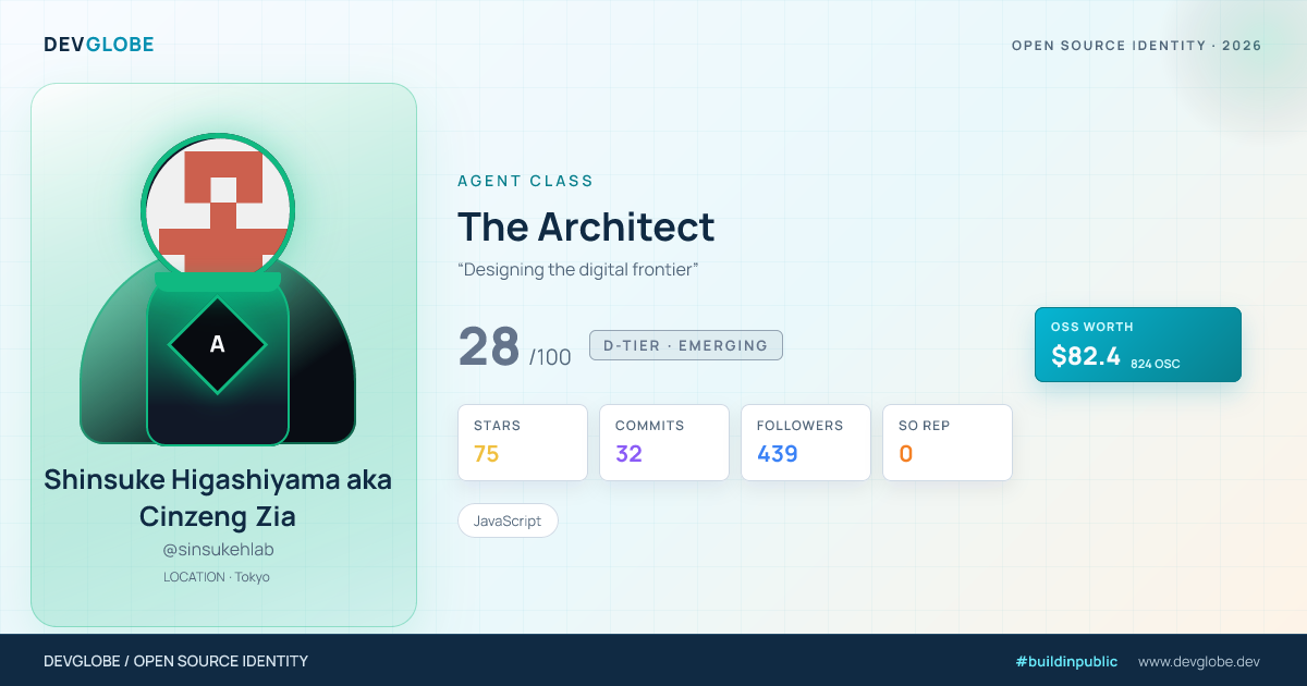 Developer card for @sinsukehlab