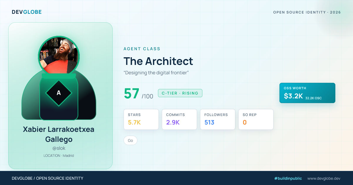 Developer card for @slok