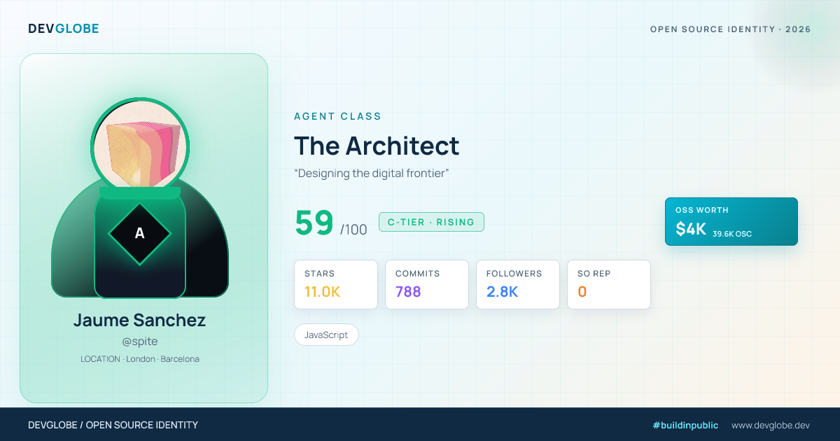 Developer card for @spite