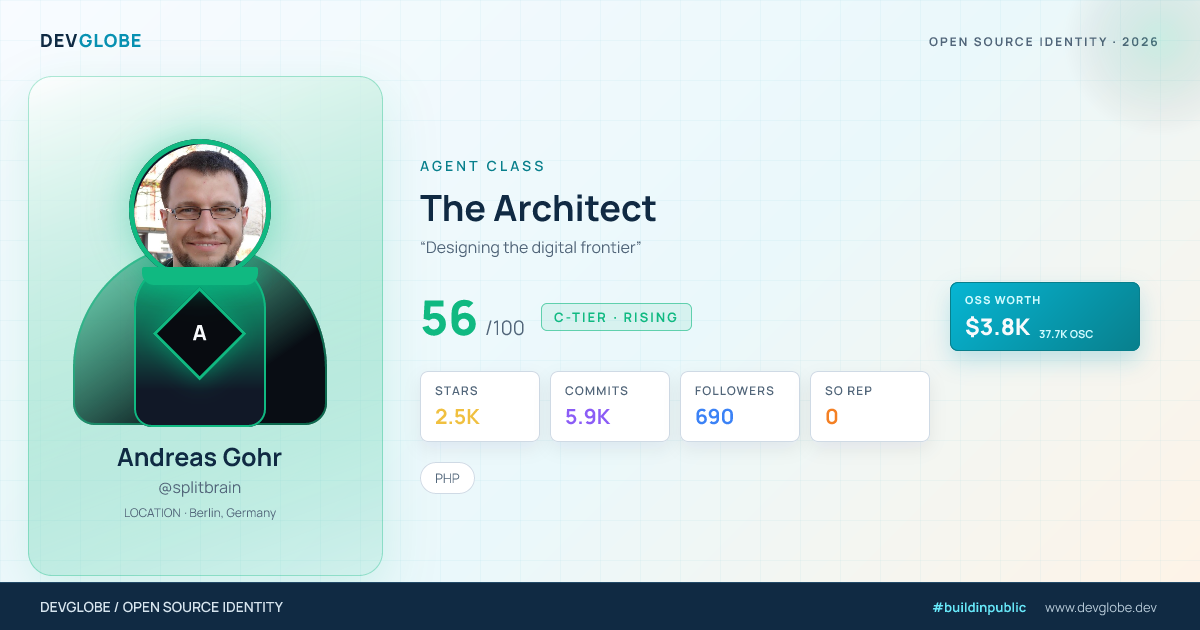 Developer card for @splitbrain