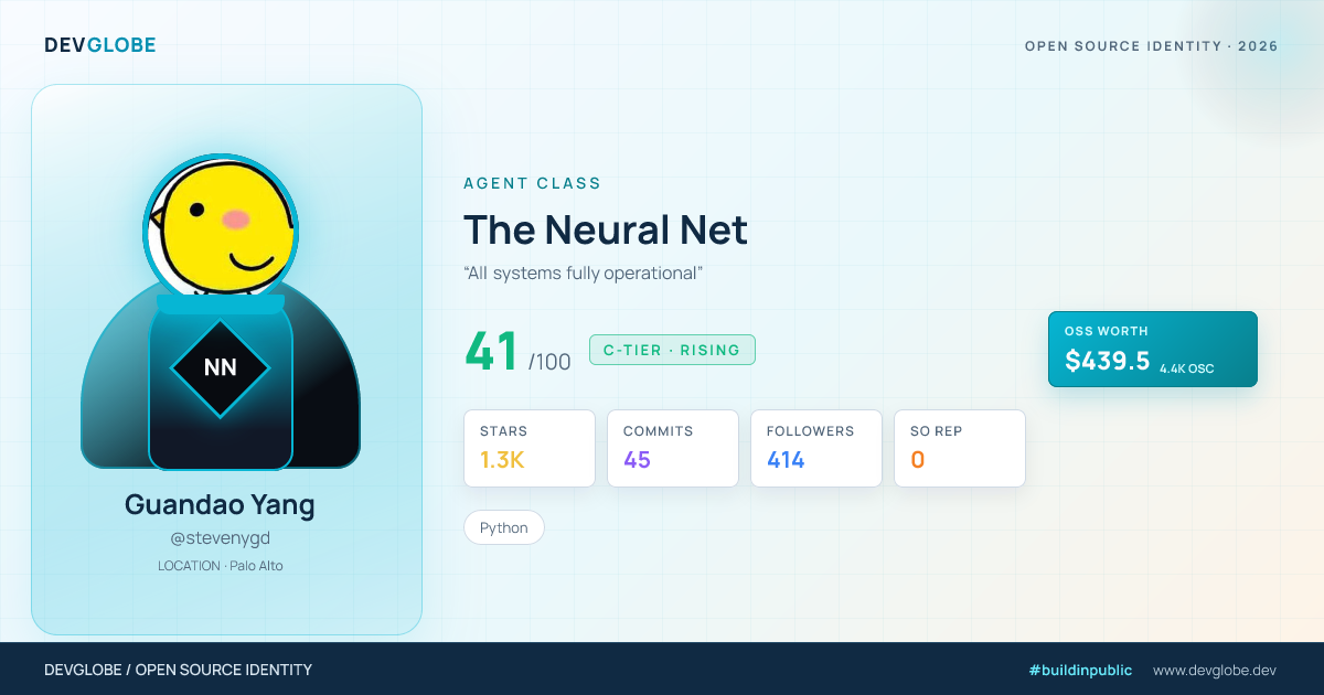 Developer card for @stevenygd