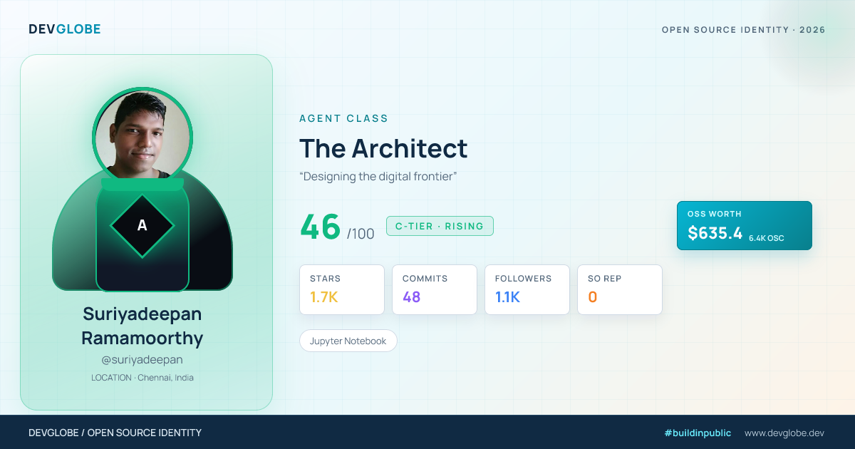 Developer card for @suriyadeepan