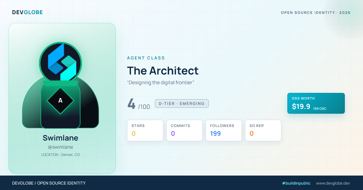 Developer card for @swimlane