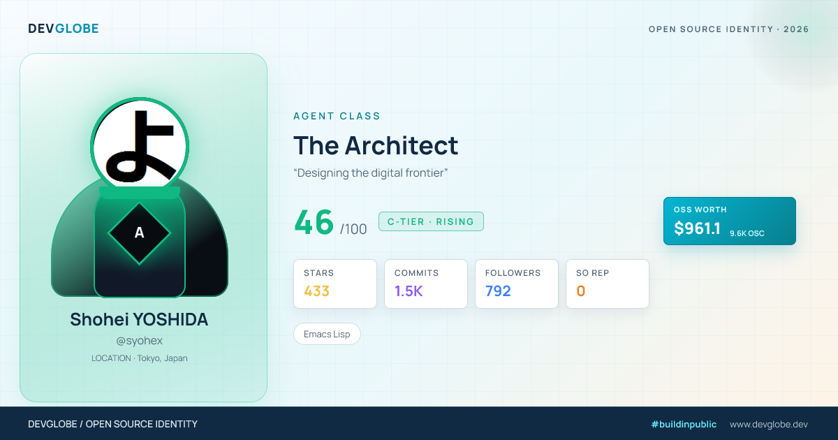 Developer card for @syohex