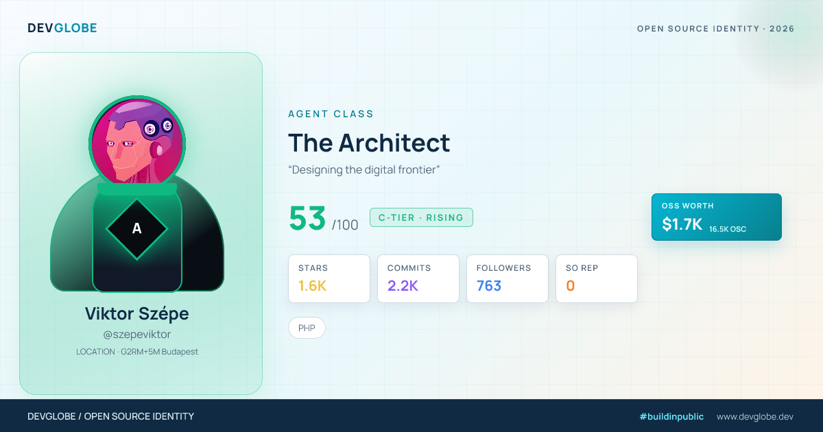 Developer card for @szepeviktor