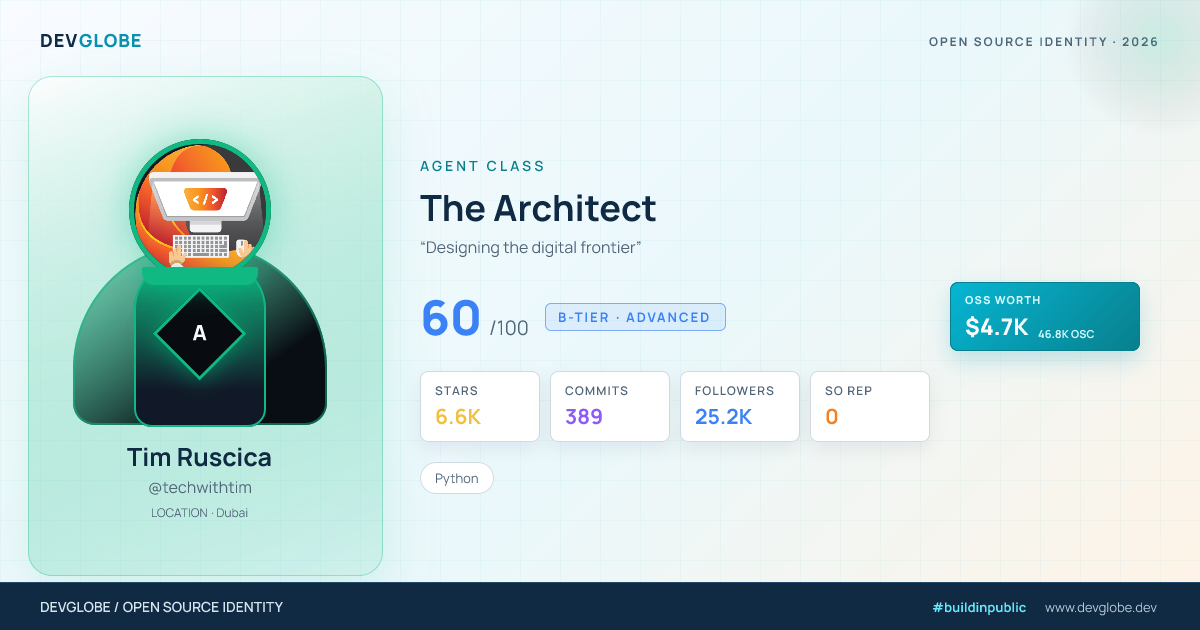 Developer card for @techwithtim
