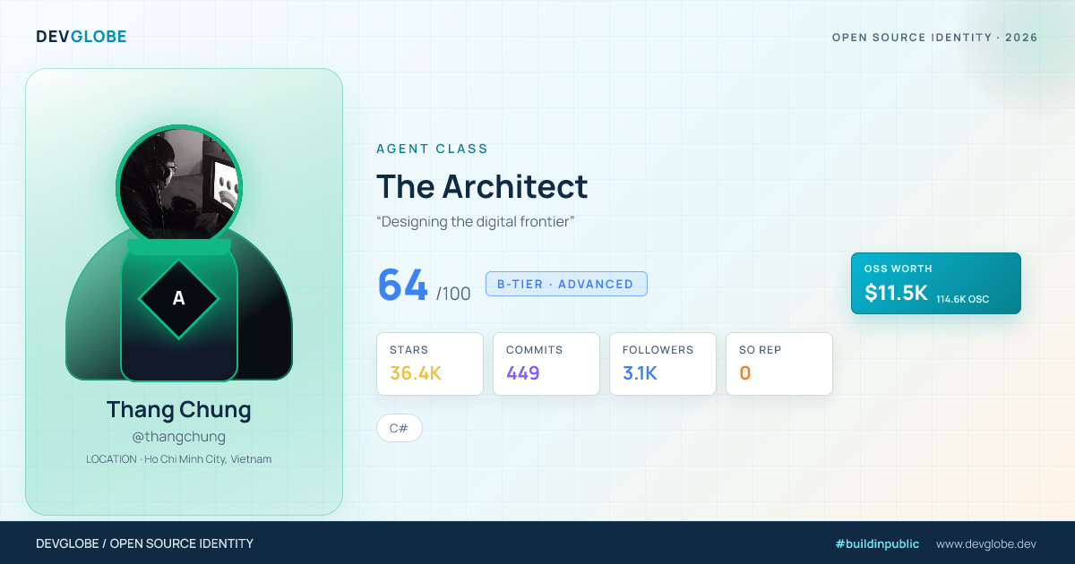 Developer card for @thangchung